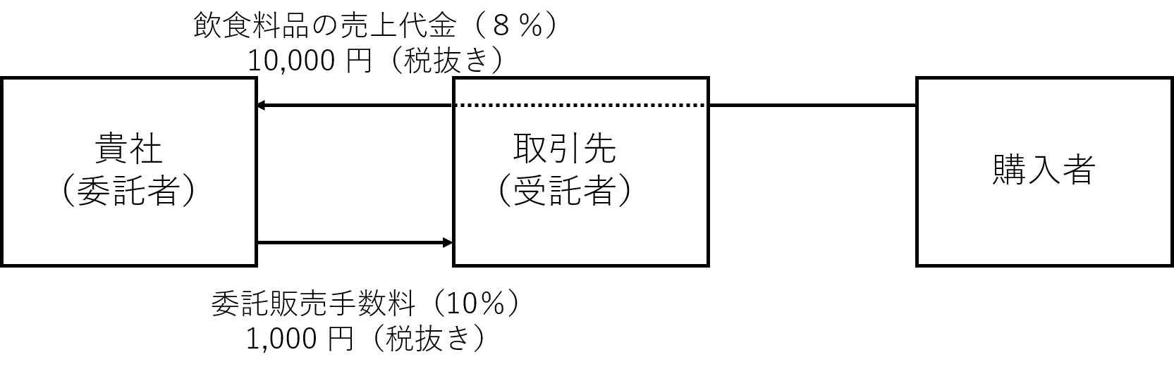 消費税の軽減税率制度に関するＱ＆Ａ（個別事例編）