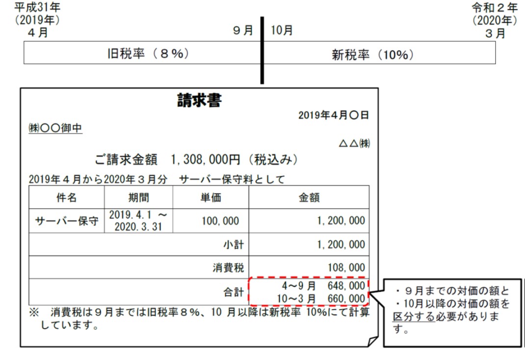 年間契約の区分記載請求書,消費税軽減税率,西宮市,大阪市,神戸市,尼崎市,芦屋市,宝塚市,税理士,融資,創業,会社設立,申告,税金