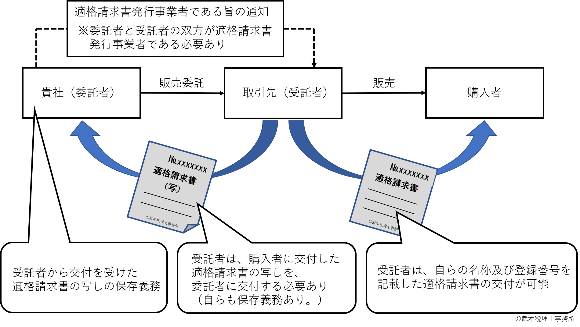 媒介者交付特例,適格請求書保存方式,消費税軽減税率,西宮市,税理士
