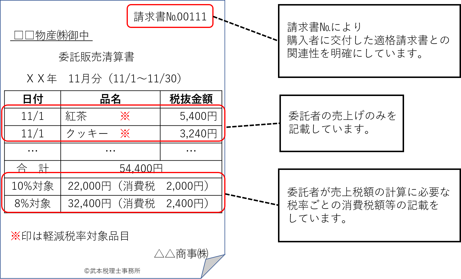 媒介者交付特例,適格請求書保存方式,消費税軽減税率,西宮市,税理士