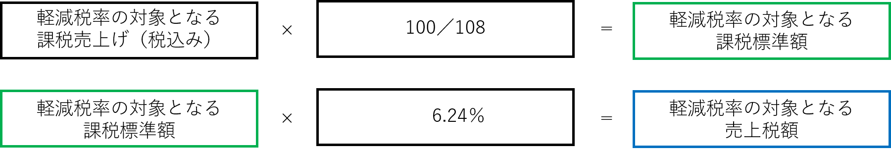 仕入税額控除(適格請求書等保存方式)