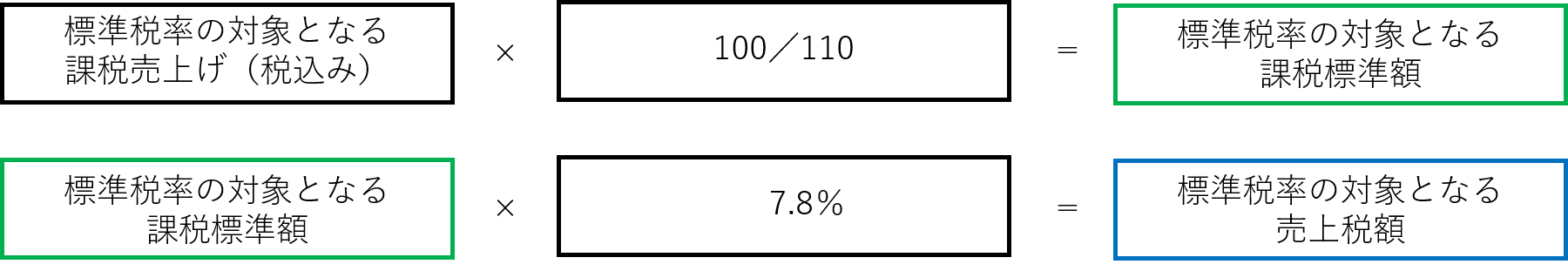 仕入税額控除(適格請求書等保存方式)