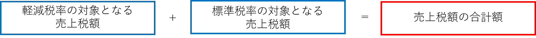 仕入税額控除(適格請求書等保存方式)
