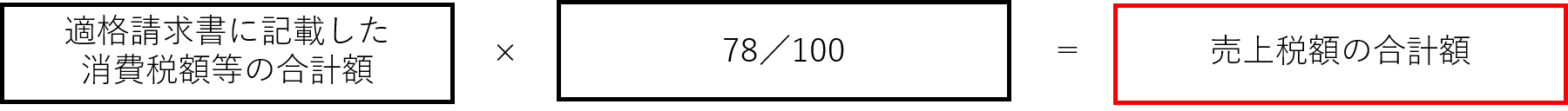 仕入税額控除(適格請求書等保存方式)