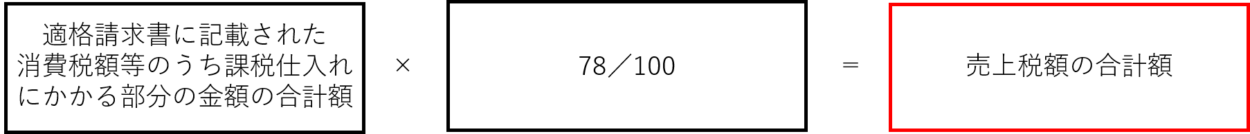 仕入税額控除(適格請求書等保存方式)