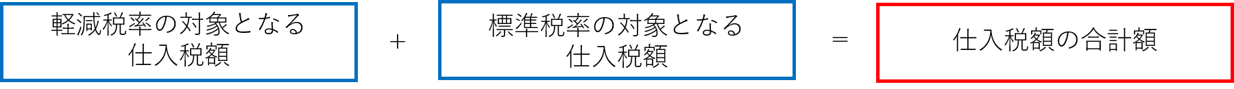 仕入税額控除(適格請求書等保存方式)