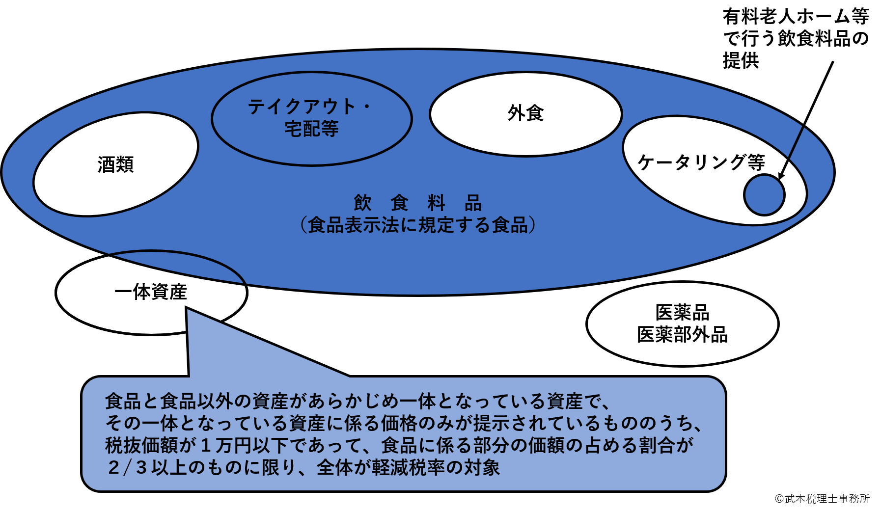 仕入税額控除(適格請求書等保存方式)