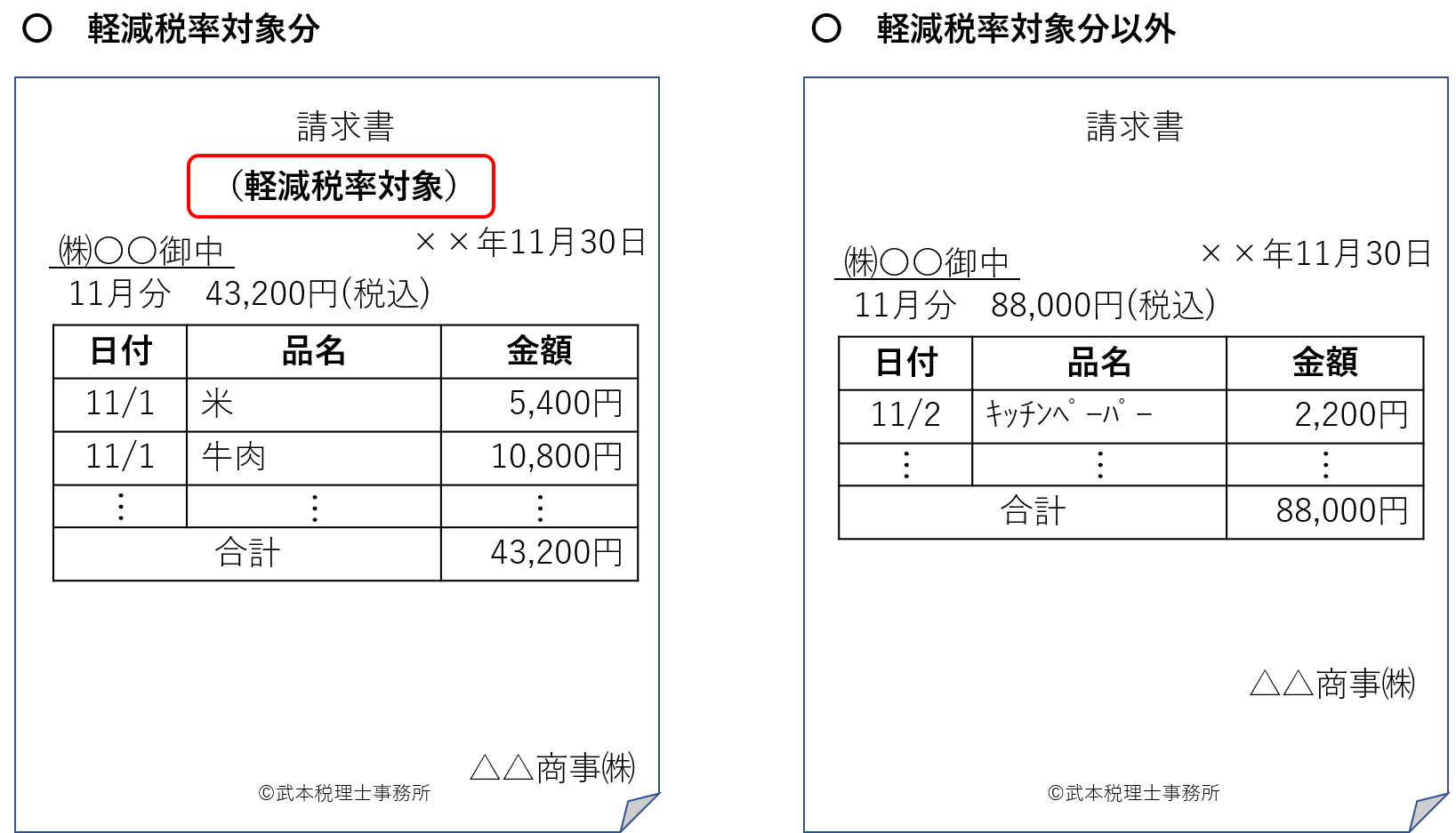 仕入税額控除(適格請求書等保存方式)