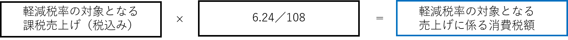 仕入税額控除(適格請求書等保存方式)