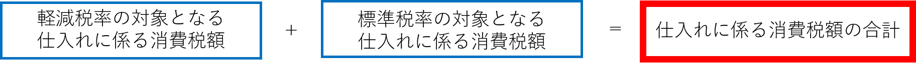 仕入税額控除(適格請求書等保存方式)