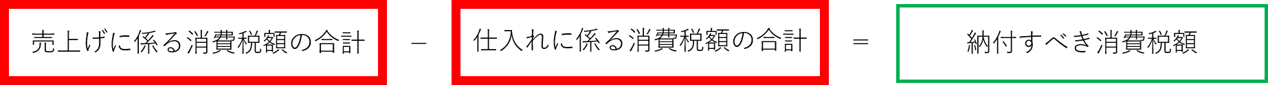 仕入税額控除(適格請求書等保存方式)
