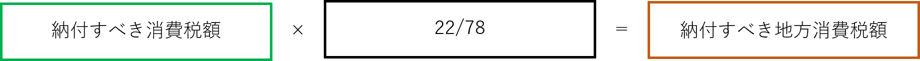 仕入税額控除(適格請求書等保存方式)
