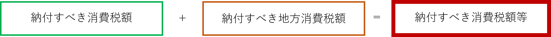 仕入税額控除(適格請求書等保存方式)