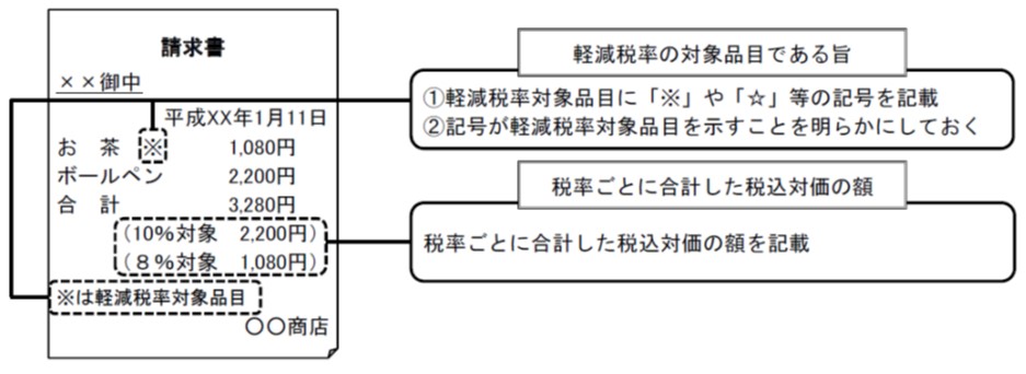 帳簿の記帳のしかた(事業所得者用),西宮市,税理士